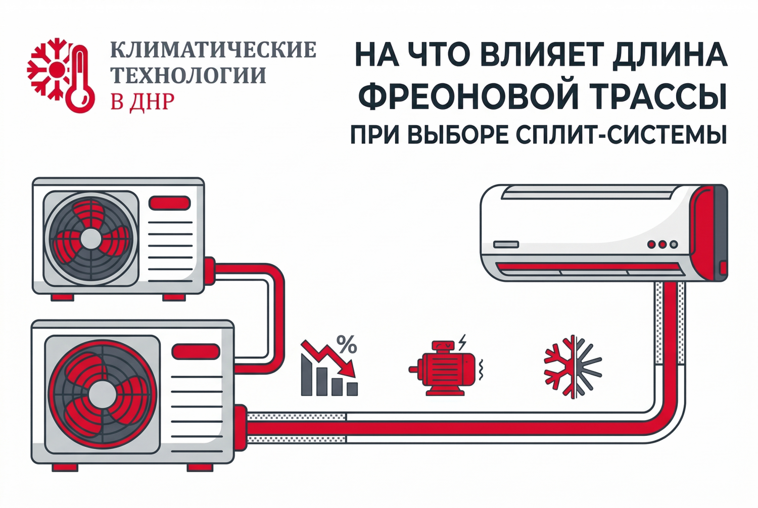 На что влияет длина фреоновой трассы при выборе сплит-системы На что влияет длина фреоновой трассы при выборе сплит-системы