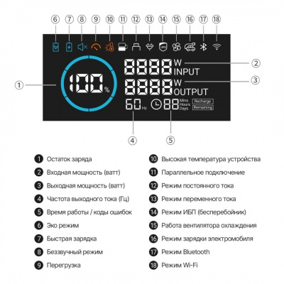 Портативная электростанция Allpowers R3500-V2 в Горловке